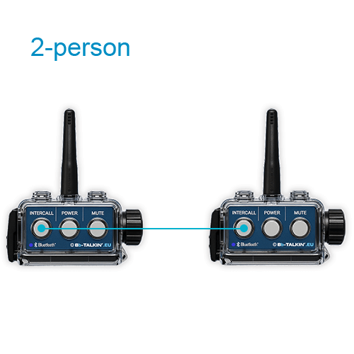Schéma znázorňující dvě interkomy BbTalkin propojené pro komunikaci mezi dvěma osobami.
